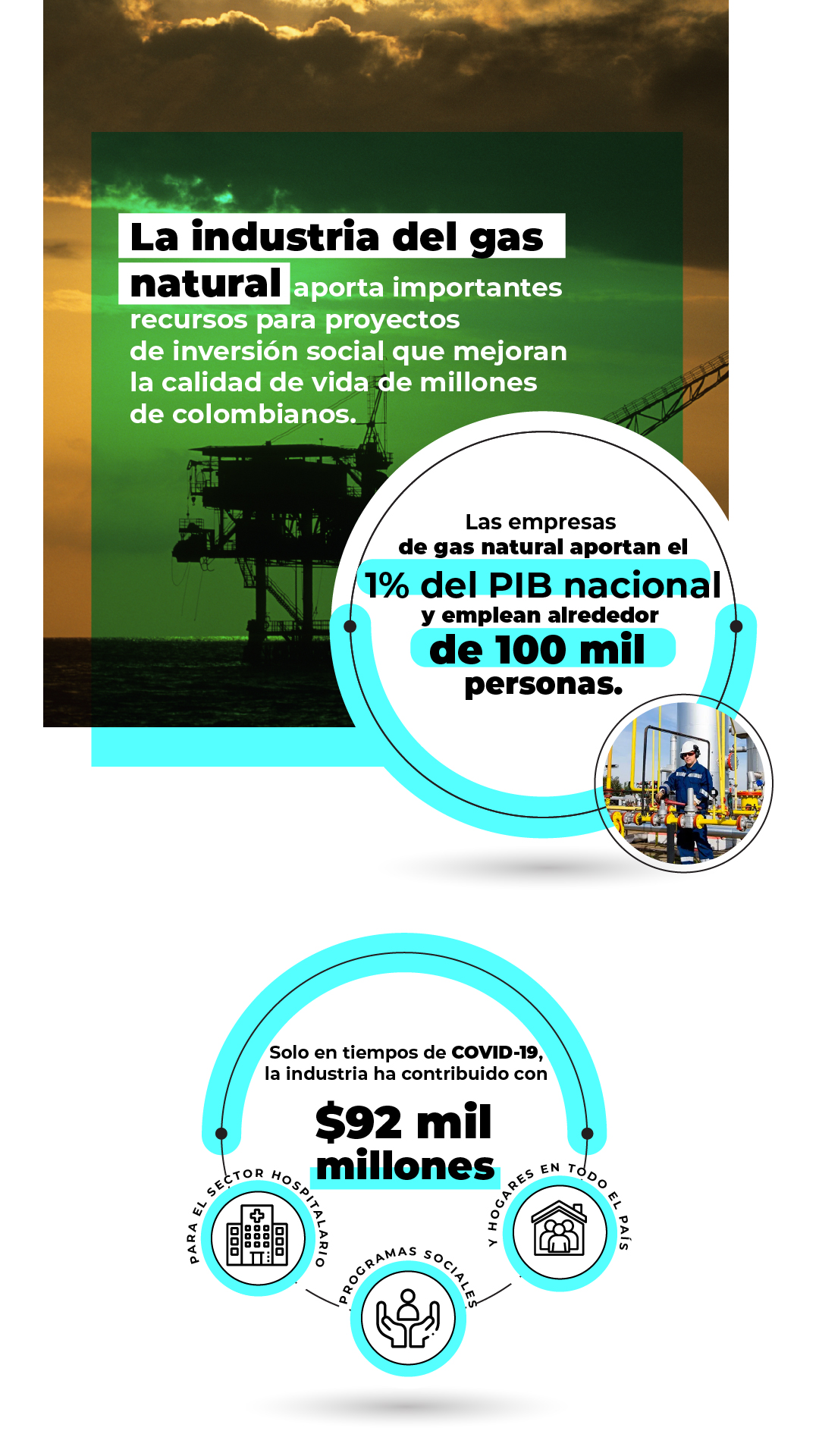 La industria del gas natural aporta importantes recursos para proyectos de inversión